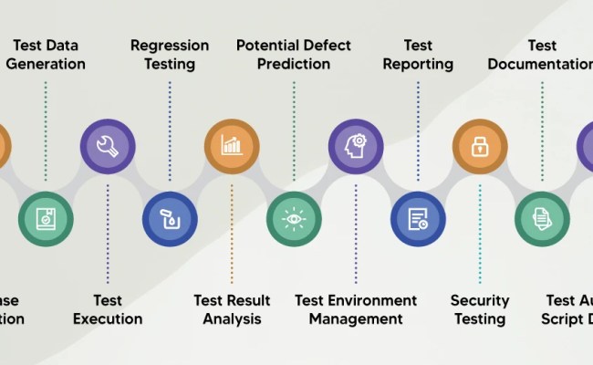 Generative AI In Software Testing And Quality Assessment: Unveiling The ...